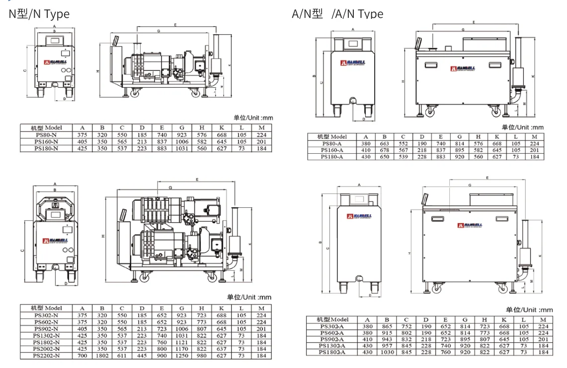 Corrosion Resistant Dry Screw Vacuum Pump