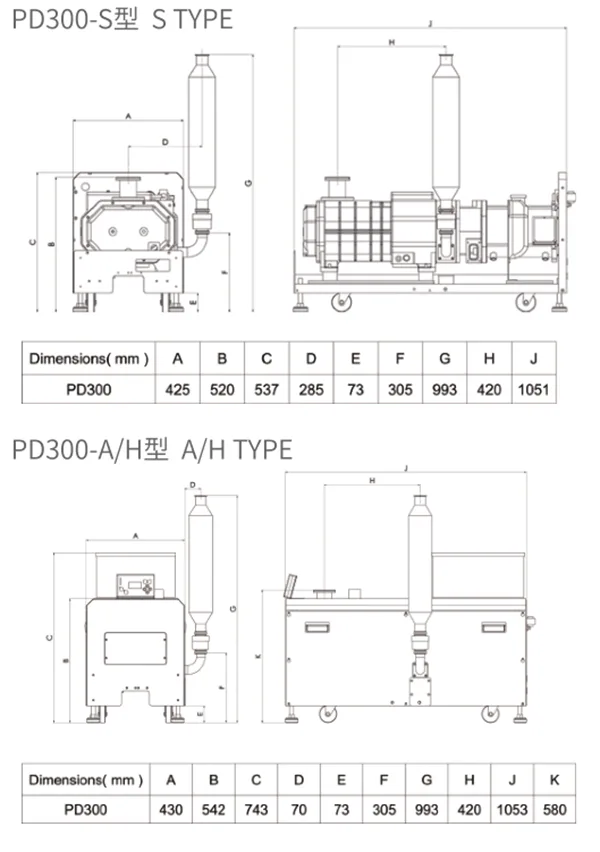 Corrosion Resistant Dry Screw Vacuum Pump