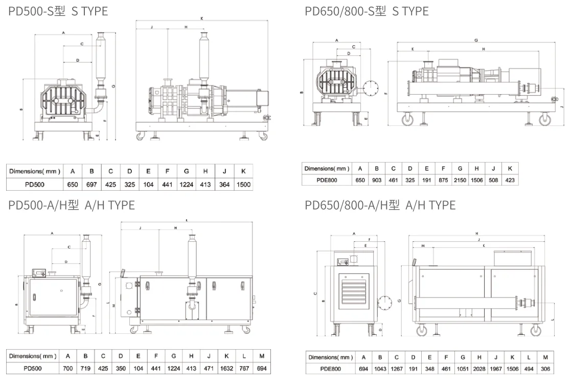 Corrosion Resistant Dry Screw Vacuum Pump